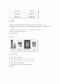 [화학기초실험] 화장품 제조 : 유화현상을 이용한 Vanishing cream을 제조해 보고 제조한 Vanishing cream을 직접 사용해본다. 2페이지