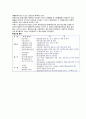 환경산업의 개념(정의) 2페이지