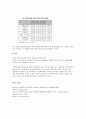 사회복지개론 2페이지