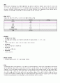 [식품가공실험] 베이컨 제조 2페이지