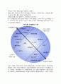 고객접점과 MOT (Moment of Truth : 결정적 순간) 2페이지