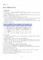 2014년 1학기 식생활관리 기말시험 핵심체크 2페이지