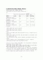 본인부담금제도에 관한 이해와 문제점 및 의료급여의 나아가야  할 길을 모색 - 본인부담금 제도, 도입배경, 쟁점과 분석 22페이지