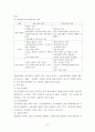 사회복지, 산업복지, 근로자 원조 프로그램 (EAP)에 대하여 8페이지