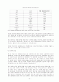 해외시장 진출론 - 우리나라의 해외시장 진출에 관해서 30페이지