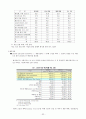 해외시장 진출론 - 우리나라의 해외시장 진출에 관해서 32페이지