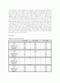 식품공학 실험 - 딸기잼 제조 방식 실험 9페이지
