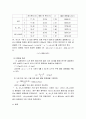 물리화학실험 -칼로리미터(Calorimeter)를 이용한 중화열 측정 7페이지