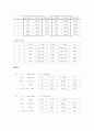 [물리학실험] 토크 예비 및 결과 보고서 3페이지