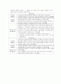 국민건강보험법에 대한 전반적인 이해와 문제점 및 개선방안 제언 (건강보험의 성격 및 기능, 목적 및 연혁, 적용대상, 급여의 내용, 보험재정, 이의신청과 심사청구 및 행정소송, 법의 문제점과 개선방안) 9페이지