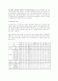게임셧다운제 찬성 4페이지