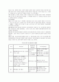  미국과 한국의 학교사회복지의 역사, 학교사회복지의 외국사례, 외국의 사회복지 현황, 외국의 학교사회복지 발달과 지원제도 9페이지