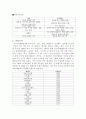 [국제 금융기관] 아시아 개발은행(ADB：Asian Devel-opment Bank) 설립 배경, 설립 목적, 가입 국가, 구성도, 주요 업무, 역사, 주요 운영 프로그램, 한국이 이용하고 있는 프로그램, 평가, 향후 전망 4페이지