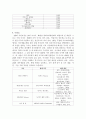 [국제 금융기관] 아시아 개발은행(ADB：Asian Devel-opment Bank) 설립 배경, 설립 목적, 가입 국가, 구성도, 주요 업무, 역사, 주요 운영 프로그램, 한국이 이용하고 있는 프로그램, 평가, 향후 전망 5페이지