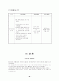 한미 군사관계 40페이지