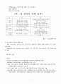 한류열풍과 함께 7페이지