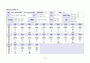  폐암 case study 34페이지