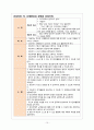 정신간호실습) 주요우울장애(Major depressive disorder) Case study 15페이지