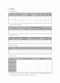 프로그램개발과평가- 사업계획서양식, 사업계획서서식, 사업계획서 2페이지