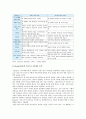 카리스마적 리더십의 개요와 카리스마적 리더십의 사례 조사 7페이지