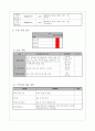 [★우수★] [사회복지 사업계획서] 대구 남구 다문화가족지원센터 / 다문화 부부의 관계개선 프로그램 (우리 결혼했어요 - 그 남자의 프로포즈)
 7페이지