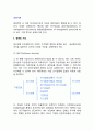 [경영이론]경영의 기능, 경영(관리)의 과정 2페이지