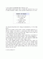 [주식회사 놀부 경영사례] (주)놀부의 경영사례 및 성공요인, 한식의 세계화 추구 5페이지
