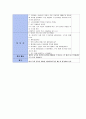 (아동음악과 동작)  주제 : 신체표현활동 ( 기본동작 ) / 활동명 : 하마 먹이 주기 (이동 운동) 2페이지