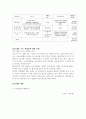 e-러닝 산업_크레듀기업분석,크레듀경영전략,브랜드마케팅,서비스마케팅,글로벌경영,사례분석,swot,stp,4p 9페이지