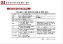 중국 레저-산업 동향,중국 주요 레저 산업 종류,중국 레저 식품 산업 15페이지
