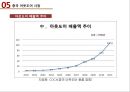 중국 레저-산업 동향,중국 주요 레저 산업 종류,중국 레저 식품 산업 37페이지