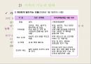 젠더gender_섹슈얼리티sexuality가족family-젠더와 성차, 성별 불평등,한국 사회의 결혼과 가족, 인구,젠더, 성역할, 성 정체성 37페이지