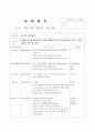 보육실습일지 (어린이집, 놀이방, 보육실습, 지도교사평, 실습생소감, 슈퍼비젼,7월 4주간, 여름) 30페이지