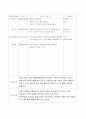 보육실습일지 (어린이집, 놀이방, 보육실습, 지도교사평, 실습생소감, 슈퍼비젼,7월 4주간, 여름) 35페이지