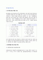 [대기업과 중소기업] 대기업과 중소기업의 비교, 경제개발과 중소기업의 육성, 무한경쟁시대와 중소기업의 생존전략 2페이지