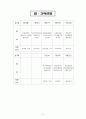 어린이집 9월 4주간 , 보육실습일지, 보육실습, 주간보육계획안, 급식식단표, 실습생소감, 지도교사조언, 슈퍼비젼 2페이지