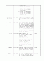 어린이집 9월 4주간 , 보육실습일지, 보육실습, 주간보육계획안, 급식식단표, 실습생소감, 지도교사조언, 슈퍼비젼 7페이지