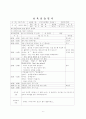7~8월 4주간 보육실습일지-보육실습기관현황, 주간보육계획안, 보육실습일정, 실습생소감, 담당교사조언, 지도교사조언 9페이지