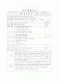7~8월 4주간 보육실습일지-보육실습기관현황, 주간보육계획안, 보육실습일정, 실습생소감, 담당교사조언, 지도교사조언 24페이지