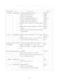 보육실습-놀이방, 7월, 4주간 보육실습일지, 주간보육계획안, 보육실습보고서, 실습생소감, 지도교사평, 지도교사조언 40페이지