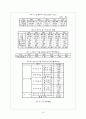 청소년 비행 (비행청소년, 비행의 유형, 비행의 원인, 이론, 현황, 교정사업, 교정기관방문) 15페이지