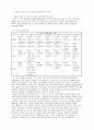 지상파 3사 방송편성 비교분석, sbs, kbs, mbc, 주시청 시간대, 방송론, 방송편성론 2페이지