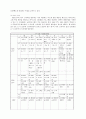 지상파 3사 방송편성 비교분석, sbs, kbs, mbc, 주시청 시간대, 방송론, 방송편성론 4페이지