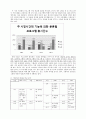 지상파 3사 방송편성 비교분석, sbs, kbs, mbc, 주시청 시간대, 방송론, 방송편성론 7페이지