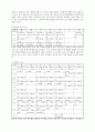 지상파 3사 방송편성 비교분석, sbs, kbs, mbc, 주시청 시간대, 방송론, 방송편성론 10페이지