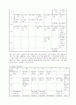 지상파 3사 방송편성 비교분석, sbs, kbs, mbc, 주시청 시간대, 방송론, 방송편성론 21페이지