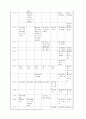 지상파 3사 방송편성 비교분석, sbs, kbs, mbc, 주시청 시간대, 방송론, 방송편성론 24페이지
