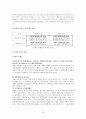 경제적 규제와 사회적 규제  55페이지