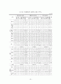 국제결혼 이주여성의 복지실태 및 만족도에 관한 연구 - 울산광역시에 거주하는 결혼 이민자 여성을 중심으로 -  24페이지