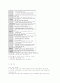 가족문제 해결을 위한 전략적 가족치료 [전략적 가족치료] 2페이지